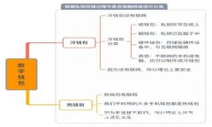 : 小狐狸钱包客服电话查询：如何快速联系官方客