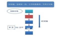 到这里：2023年哪个手机浏览器最适合加载MetaMa